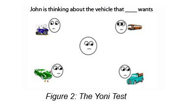 Yoni Test