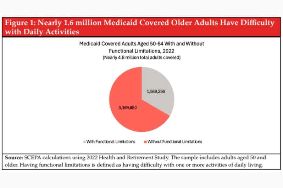 Cuts to Medicaid Put Older Americans and Their Families at Risk