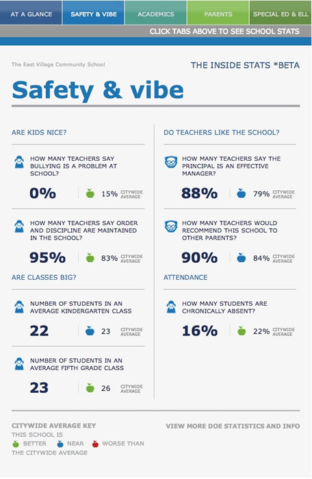 Stats
